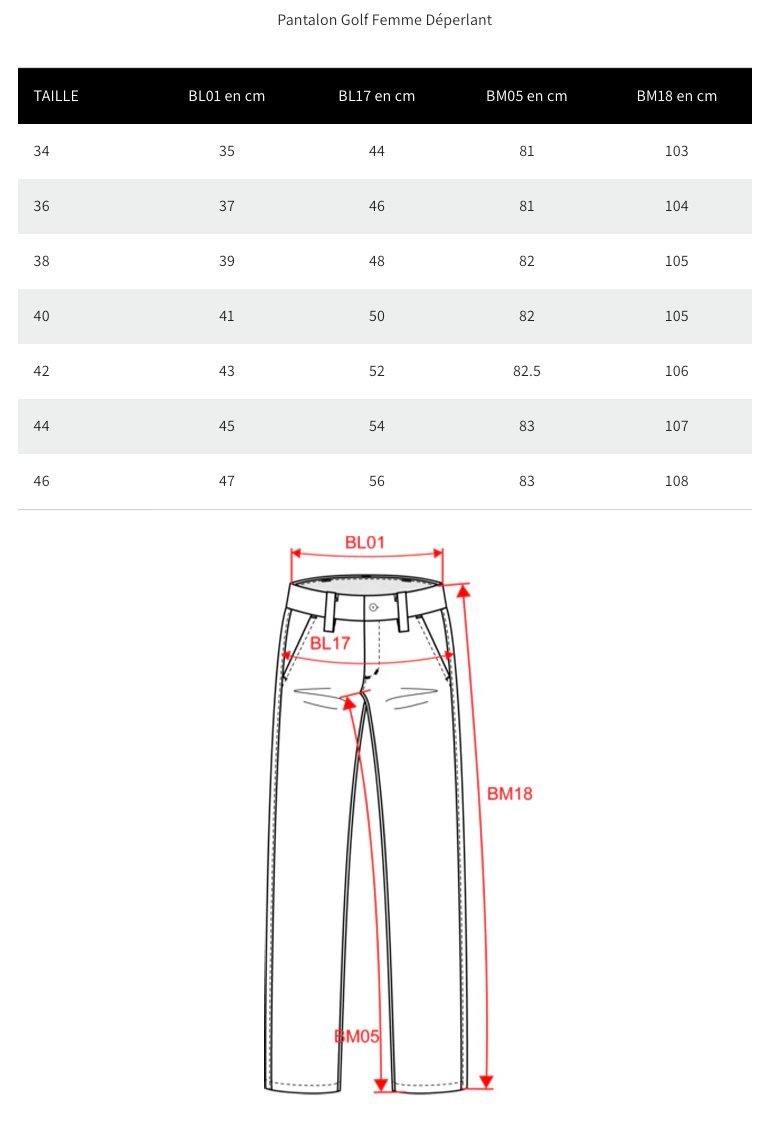Tenue de Golf Pluie Femme - Fairway Rebels